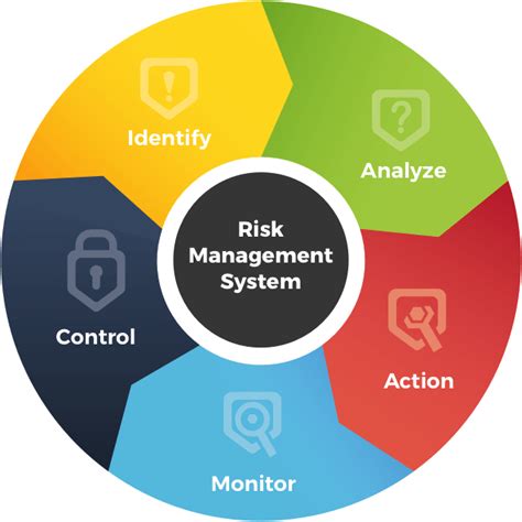Risk Management System Ics