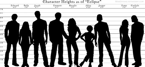 Character Height Comparison Chart Image Visual Human Eclipse Twilight