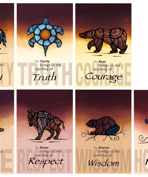 Seven Teachings Poster Set Icon Inspiring Young Minds To Learn