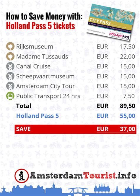 Amsterdam Holland Pass 5 Tickets 08112014