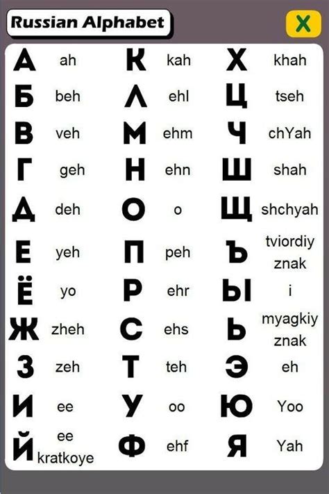 Pin by Lyndsay Ayala on Did you know? | Russian alphabet, Learn russian ...