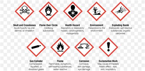 Workplace Hazardous Materials Information System Globally Harmonized
