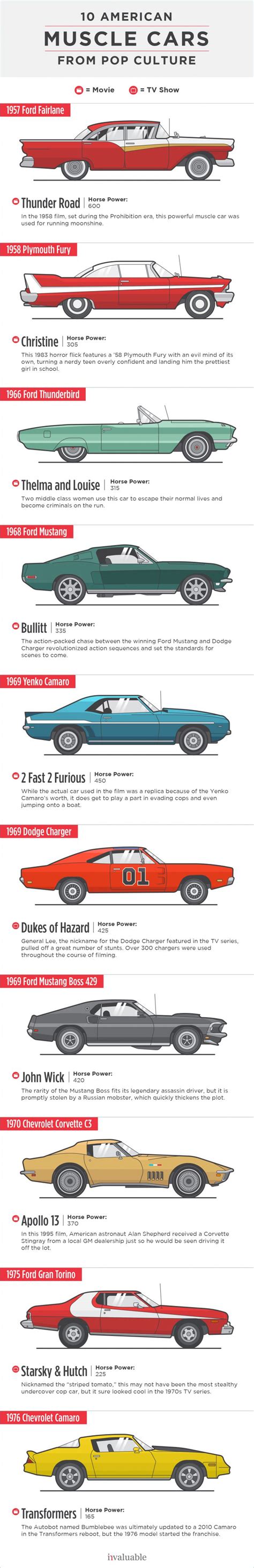 10 Famous American Muscle Cars From Pop Culture
