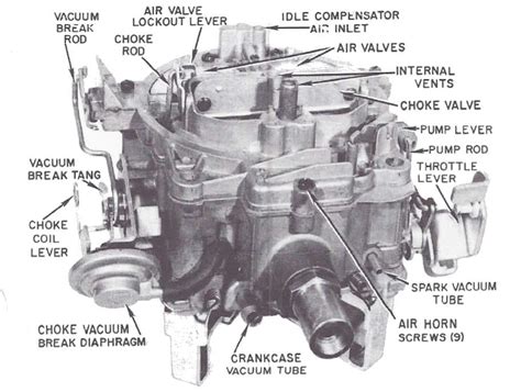 Rochester 4 Barrel Carburetor Diagram General Wiring Diagram