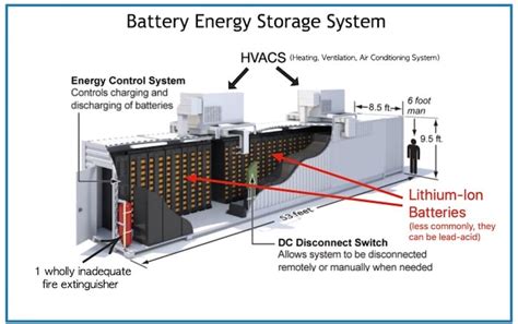 Concrete Batteries Cementing A New Foundation For Energy Storage News