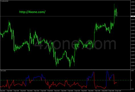 Fractal Dimension Forex Mt4 Indicator Free Download 4xone