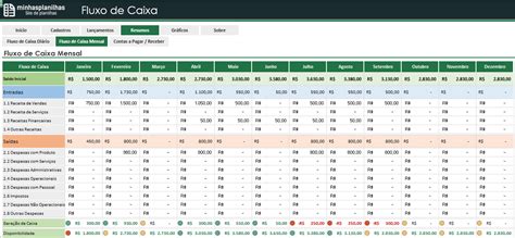 Planilhas Fluxo De Caixa Mensal Simples Yasmim Priscilla