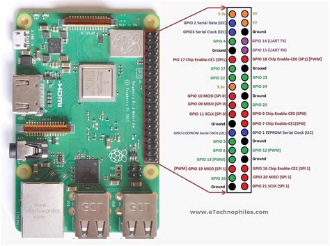 Raspberry Pi B Pinout With Gpio Functions Schematic And Specs In