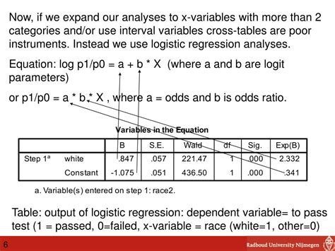 Ppt 4nd Meeting Multilevel Modeling Logistic Regression Subjects