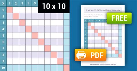 Printable Blank Multiplication Chart Color 1 10 Free Memozor