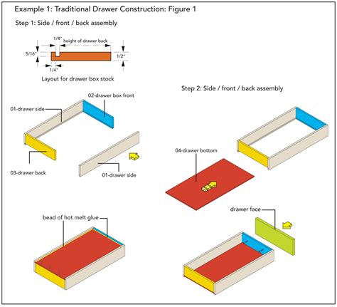 Learn how to build kitchen cabinets and install the drawers using drawer slides. Lowe's Creative Ideas Blog: Simplified Drawer Construction
