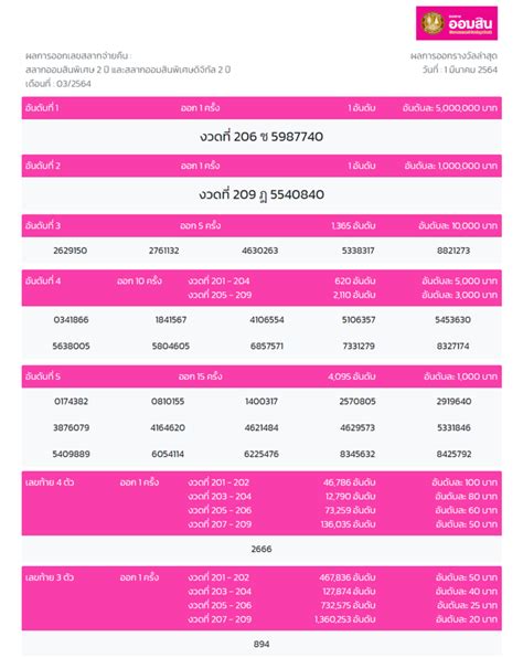 ผลหวยออมสิน 1/6/64 วิธีดูผลหวยออมสิน ตรวจสลากออมสิน 5 ปี ตรวจสลากออมสิน 2 ปี ผลสลากออมสิน 3 ปี สามารถดูได้ ที่นนี้. ตรวจหวยออมสิน 1 มีนาคม 2564 ตรวจผลรางวัลสลากออมสินพิเศษ 2 ...