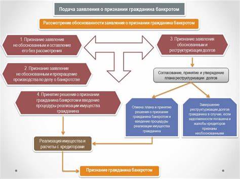 Когда закончится диета