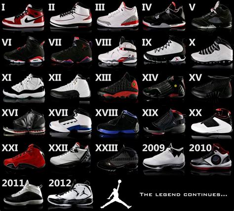 All Jordans Sneaker History