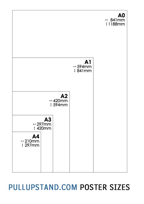 The guide to poster size standards: What are the Most Commonly Used Poster Sizes ...