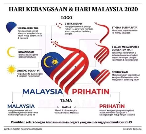 Logo Dan Tema Hari Kebangsaan Malaysia Yang Ke 64 2021