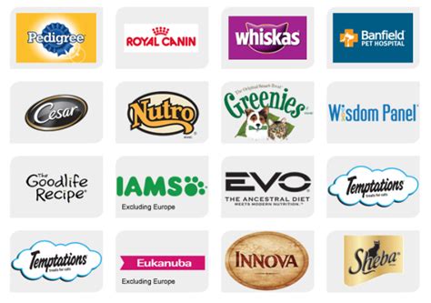 America’s largest pet food manufacturer is also largest owner of