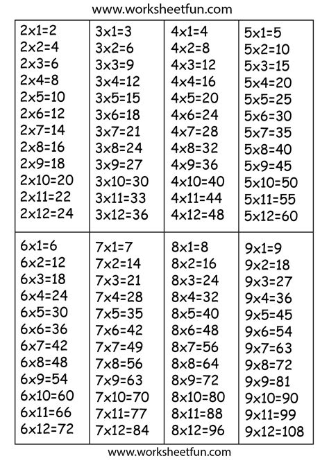 Multiplication Times Table Printable