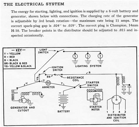 1953 Ford 9n Wiring Diagram With Alternator Diagram Database