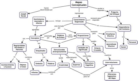 Mapa Conceptual Qu Es Caracter Sticas Y Tipos Mapa Conceptual