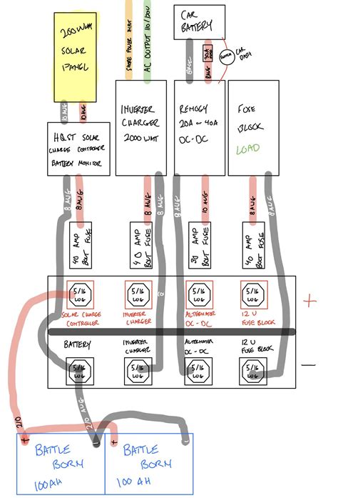 Renogy Wiring Diagram Epic Guide To Diy Van Build Electrical How To