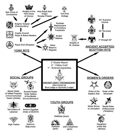 Freemason Hand Symbols Meanings