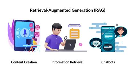 Retrieval Augmented Generation Made Simple How To Tutorials
