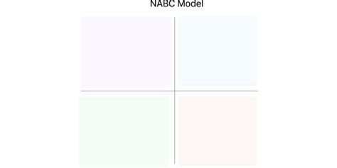 Nabc Model Template Figma Community