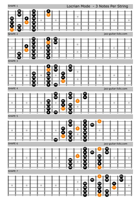 The Locrian Mode Guitar Lesson Theory And Shapes