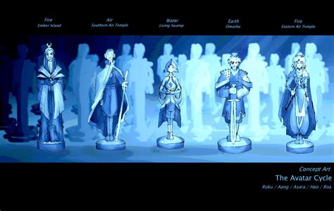 Concept Art The Avatar Cycle By Uvnote On Deviantart