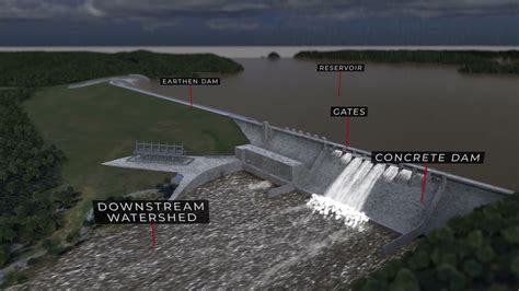 Visualizing Dams Operational Flood Risk Youtube