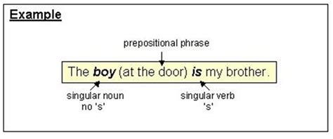 Let's once again look at groups of prepositional phrases. CBTIS 21 - English Issues: 4TH SEMESTER ENGLISH LANGUAGE ...
