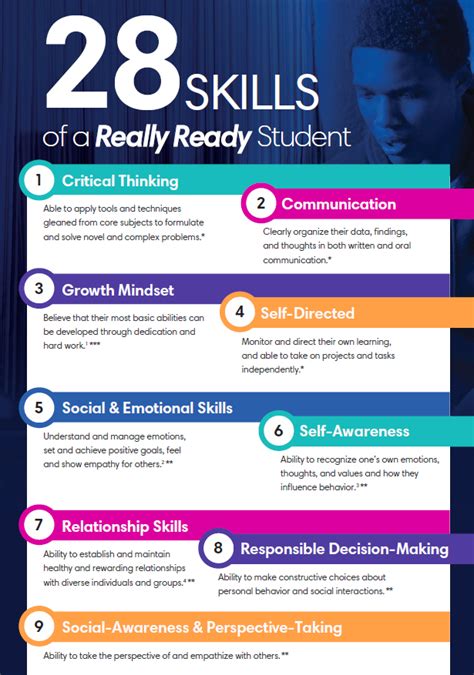 Infographic 28 Skills Of A Really Ready Student Apex Learning