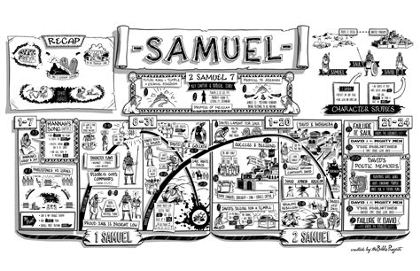 29 2 Samuel Summary By Chapter Mitasuhael