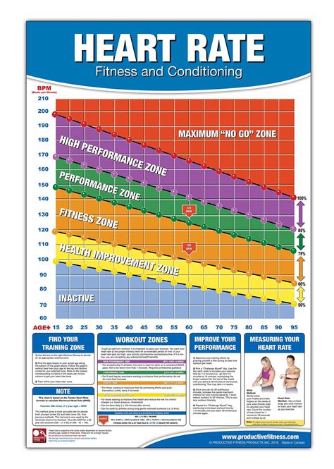 Pin By Klcleveland On Quick Saves Heart Rate Chart Target Heart Rate