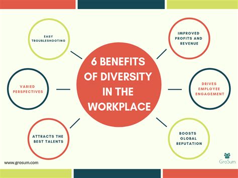 Top 6 Benefits Of Diversity In The Workplace Every Ceo Should Know Grosum Blog