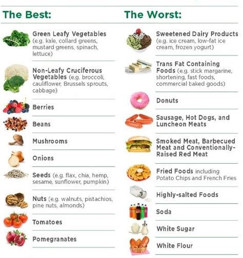 40 Junk Food List Healthy And Unhealthy Food