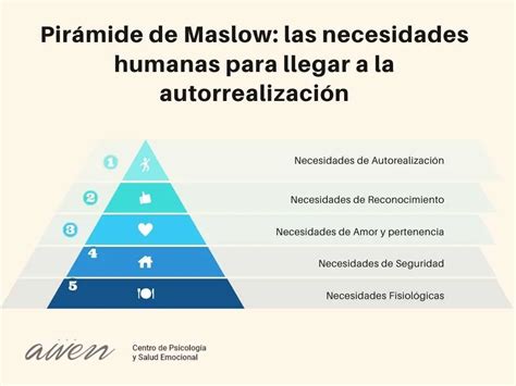Las Principales Necesidades De Las Personas Según Maslow