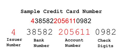 Thus, free credit card numbers from an official issuer are accessible from website or services that need verification process. Ever Wonder What the Numbers on Your Many Credit Cards Mean?