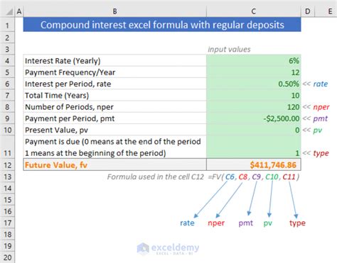Compound Interest Excel Formula With Regular Deposits Exceldemy