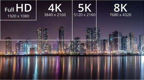 Understanding Screen Resolution The Difference Between 720p And 8k