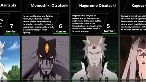 Strongest Otsutsuki Members In Naruto And Buruto Naruto Fregchenel