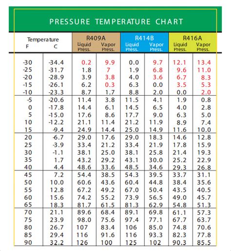 Free 12 Sample Celsius To Fahrenheit Chart Templates In Pdf