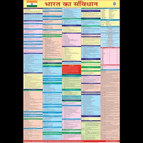 Constitution Of India Chart Hindi 2020 Latest Edition Size 58 X 90