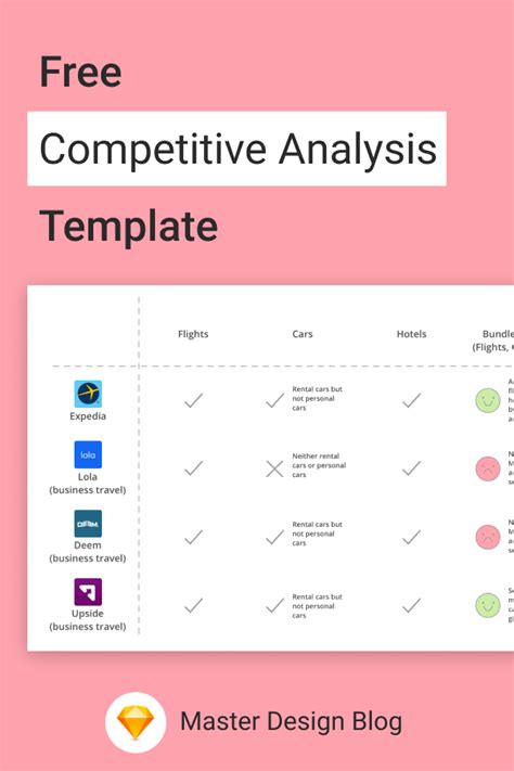 Competitive Analysis Template How To Make A Competitive Analysis