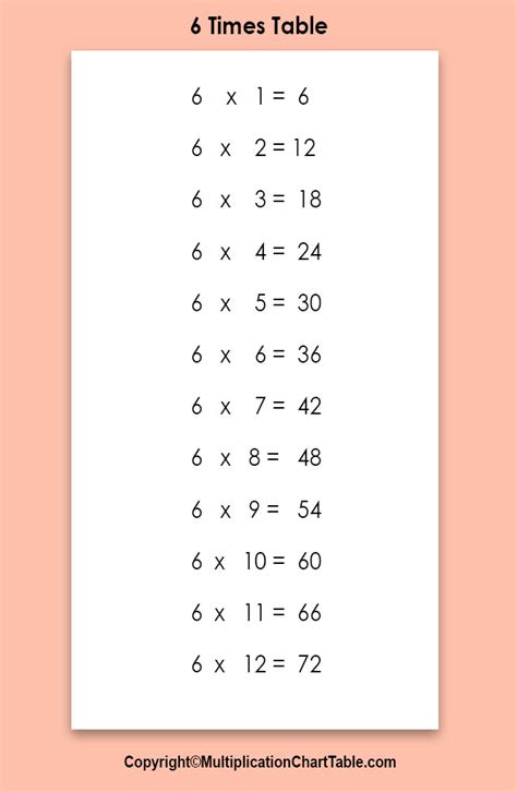 Multiplication Chart Of 6 6 Times Table Multiplication Table Of 6