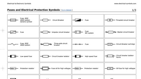 Electrical Symbols In Pdf Fuses And Electrical Protection Symbols