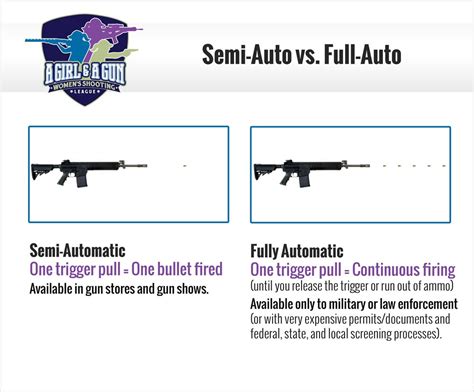 Semi Automatic Vs Automatic Handguns A Comparison