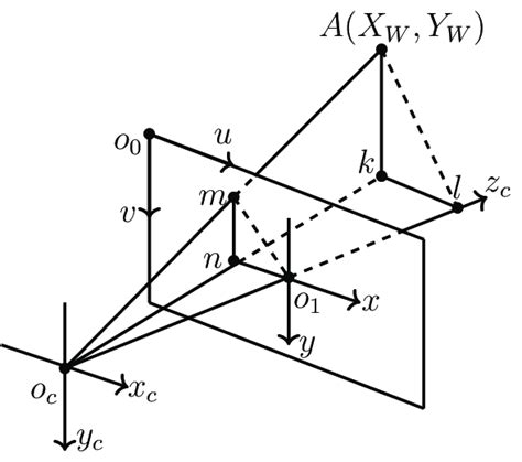 Similar Triangle Model Download Scientific Diagram