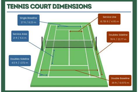 Tennis Court Dimensions Size Official Rules